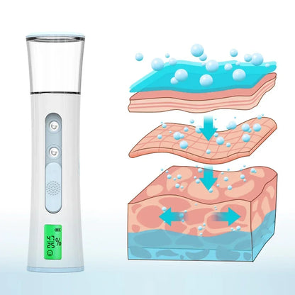 GlowMist - Portable Skin Hydrator