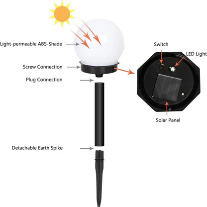 Zestaw 3 Wodoodpornych LED Solarnych Lamp Ogrodowych - SunLuxe Orbs