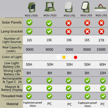 80W Słoneczna Lampa Kempingowa LED z Magnesem i Funkcją Zoom